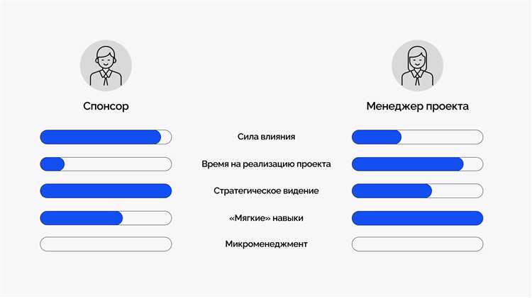 Как правильно интерпретировать значение Indiv 5 p3 в отчетах?
