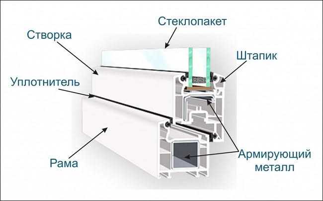Уход за фурнитурой и профилактика неисправностей