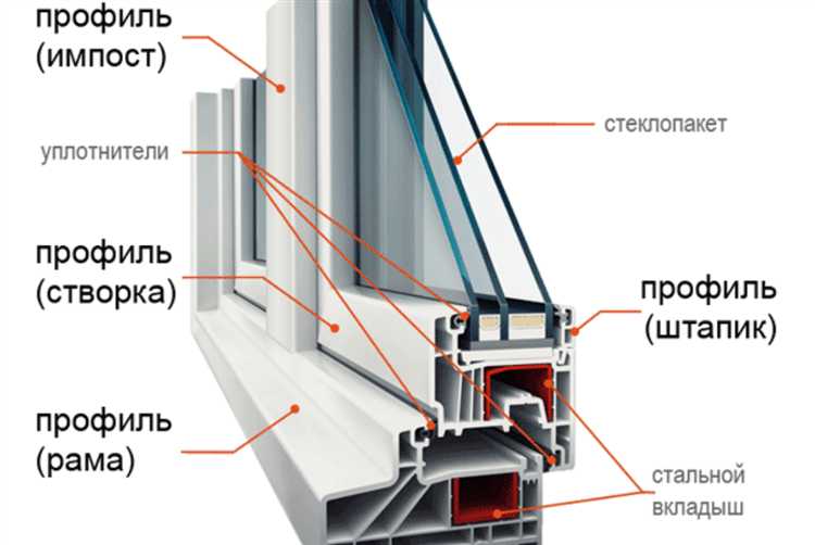 Материалы и покрытия элементов фурнитуры