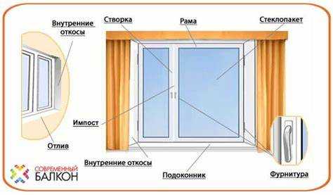 Из чего состоит фурнитура пластиковых окон