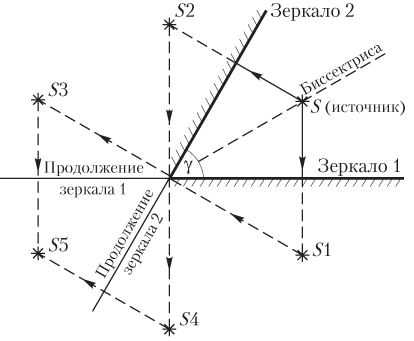 Зачем требуется подложка и какие варианты применяются