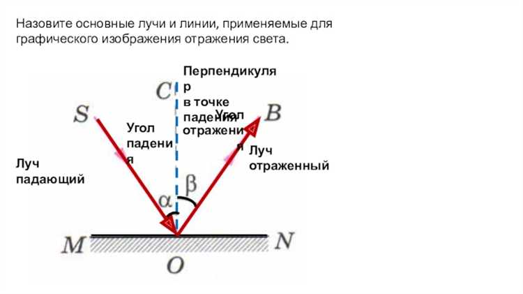 Какие материалы используются для изготовления отражающего слоя