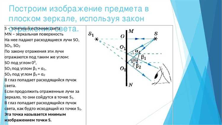 Из чего состоит плоское зеркало