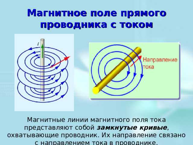 Как изменяются линии магнитного поля при взаимодействии двух магнитов