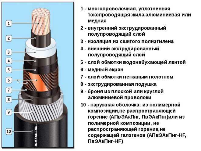 Параметры длины и диаметров при проектировании линии с кабелем роста