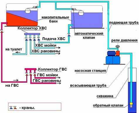 Подключение электромагнитного клапана к системе управления