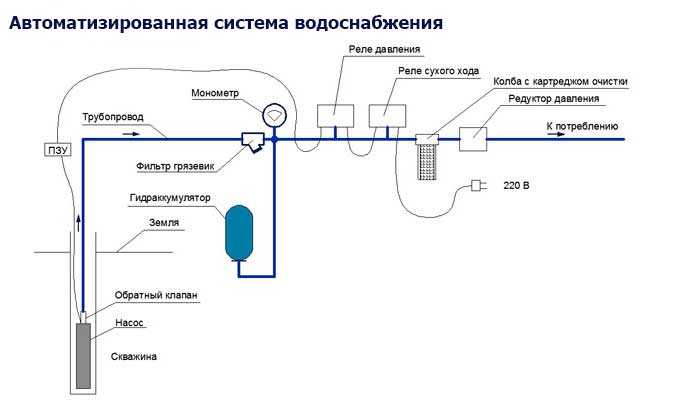 Как автоматизировать наполнение емкости водой