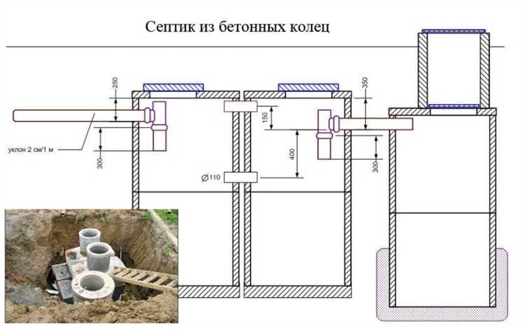 Влияние объема бетонного септика на периодичность откачки