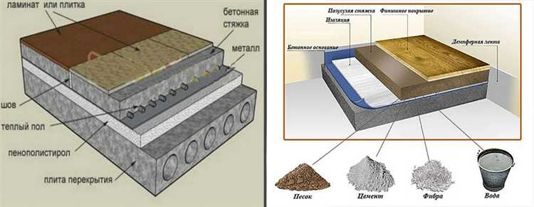 Процесс нанесения механизированной стяжки и контроль толщины