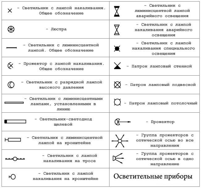 Как должны быть обозначены шины при переменном трехфазном токе Как должны быть обозначены шины при переменном трехфазном токе