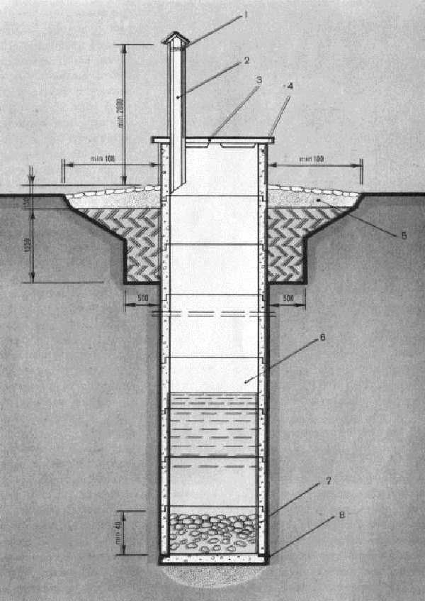 Как достать воду из колодца