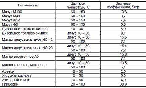 Как проверить полученную смесь перед заправкой
