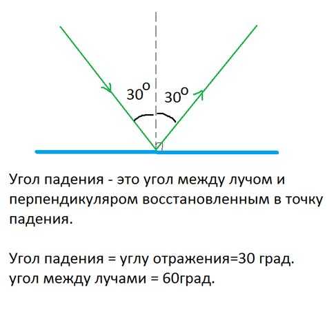 Изменяется ли угол между лучами при движении источника света