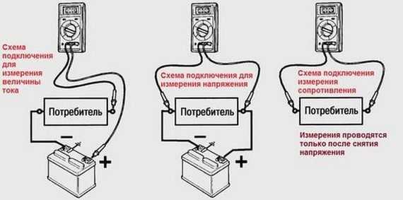 Использование шунтов для непрерывного измерения тока