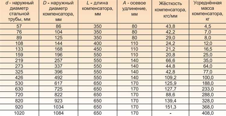 Как отличить внутренний диаметр шланга от наружного