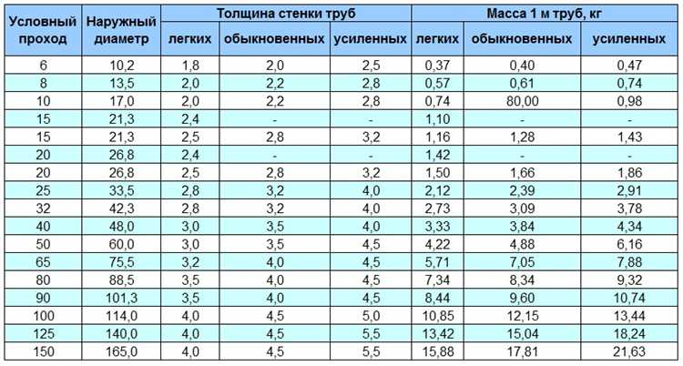 Как измерить внутренний диаметр гибкого шланга штангенциркулем