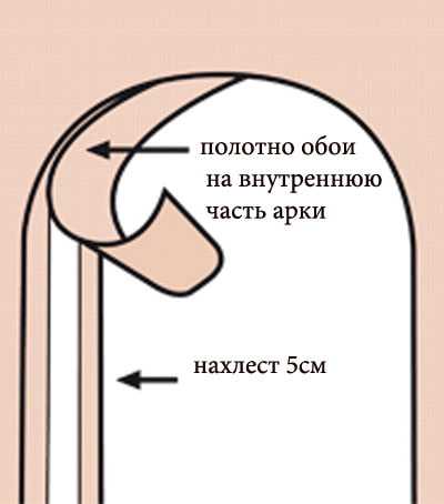Какие инструменты удобны для работы в узком пространстве