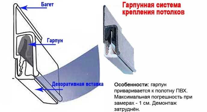 Порядок приклеивания гарпуна по периметру полотна