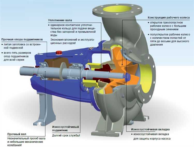 Использование дросселирующих клапанов для управления расходом