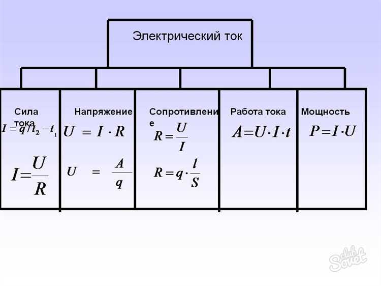 Расчёт силы тока в резисторе при последовательном соединении