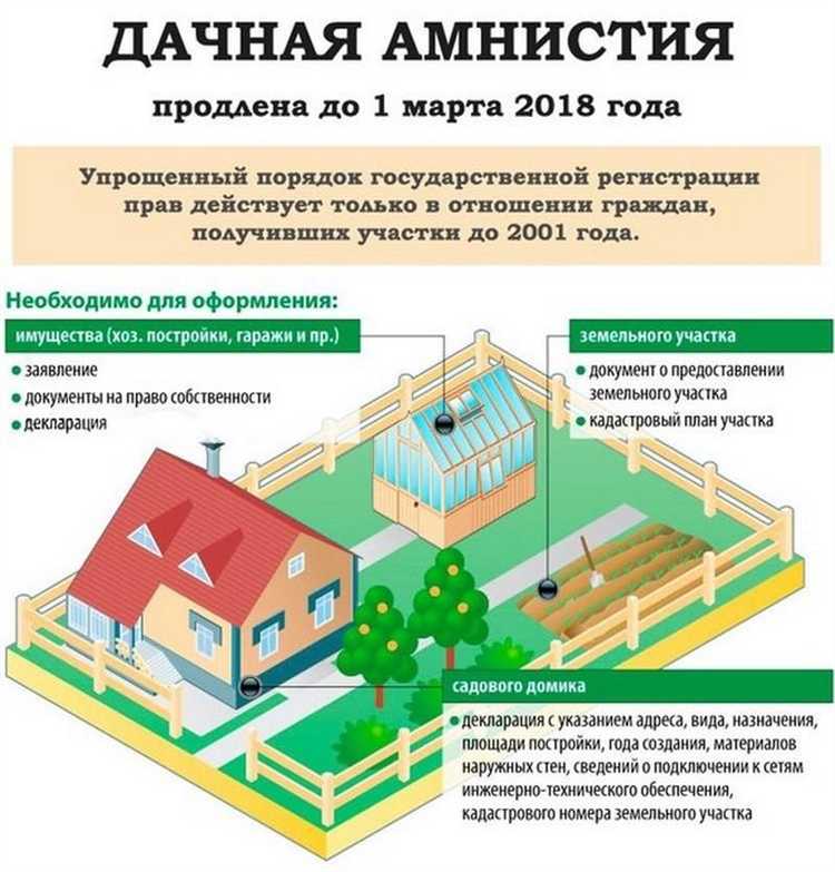Проверка участка по кадастровому номеру через Росреестр