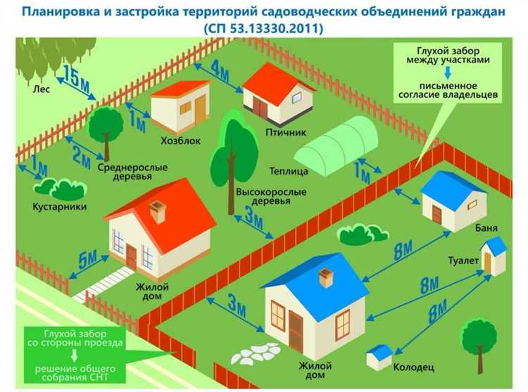Поиск данных в ЕГРН через платные онлайн-сервисы