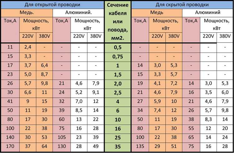 Как найти характеристику сети и насоса
