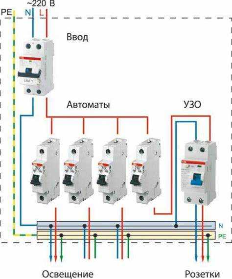 Основные элементы щитка с автоматами: автоматы, УЗО и другие компоненты