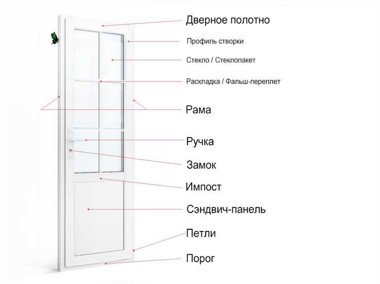 Можно ли использовать универсальные петли для любых дверей
