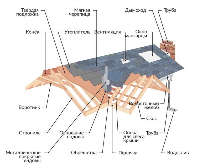 Как флюгер указывает направление ветра и зачем это нужно