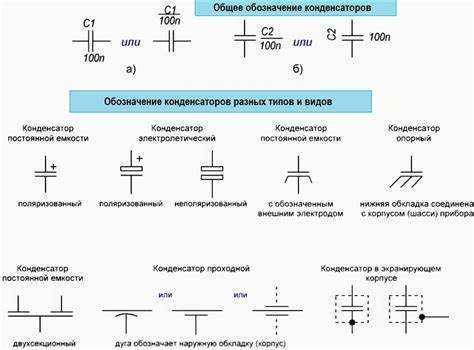 Как определить уровень утечек тока у конденсатора