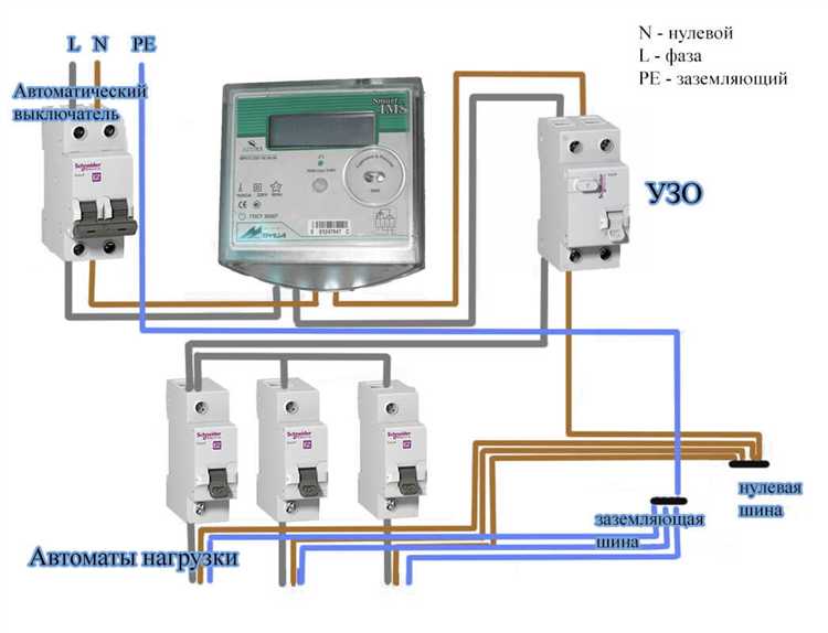 Как проходят проверки на предмет несанкционированного подключения