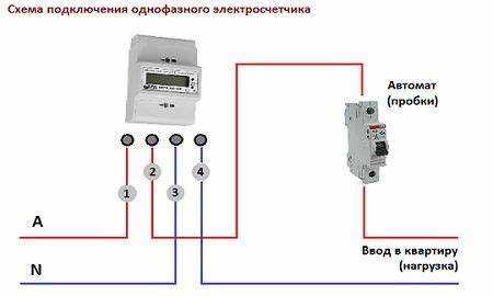 Как обнаруживается вмешательство в работу электросчетчика