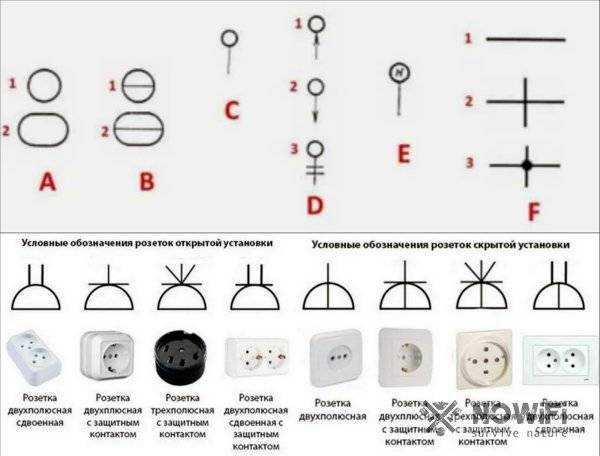 Как связать розетку с патч-панелью на схеме СКС