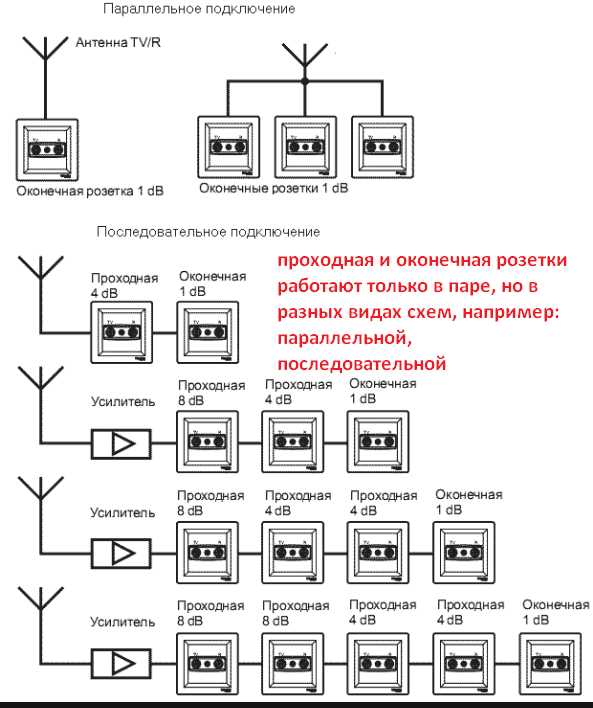 Как отразить количество портов и их назначение в обозначении
