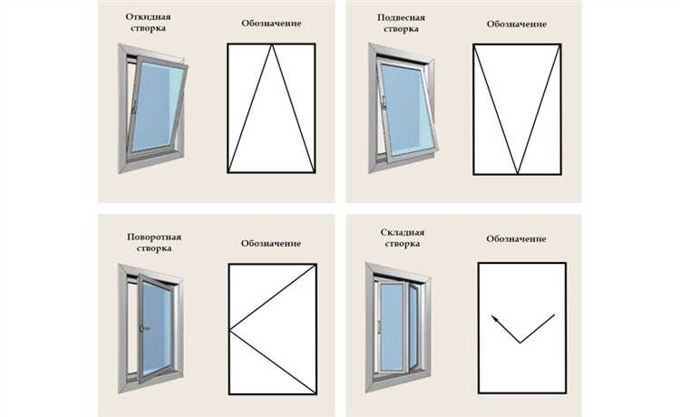 Шифры и коды оконных изделий в соответствии с ГОСТ 23166
