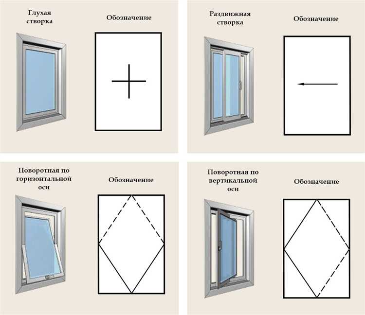 Способы указания размеров оконных проемов на чертежах