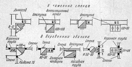Обозначение стеклопакетов и заполнения проема на рабочей документации