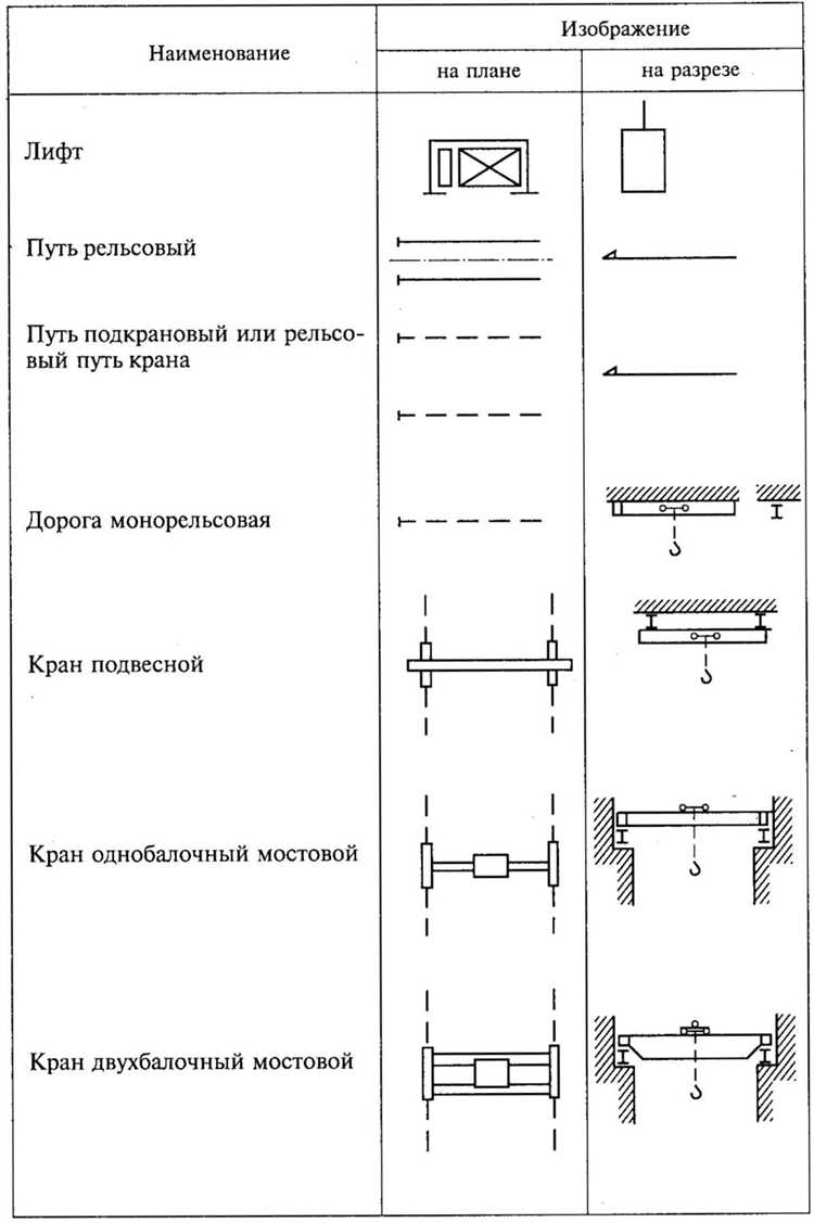 Типовые ошибки при обозначении окон и способы их устранения