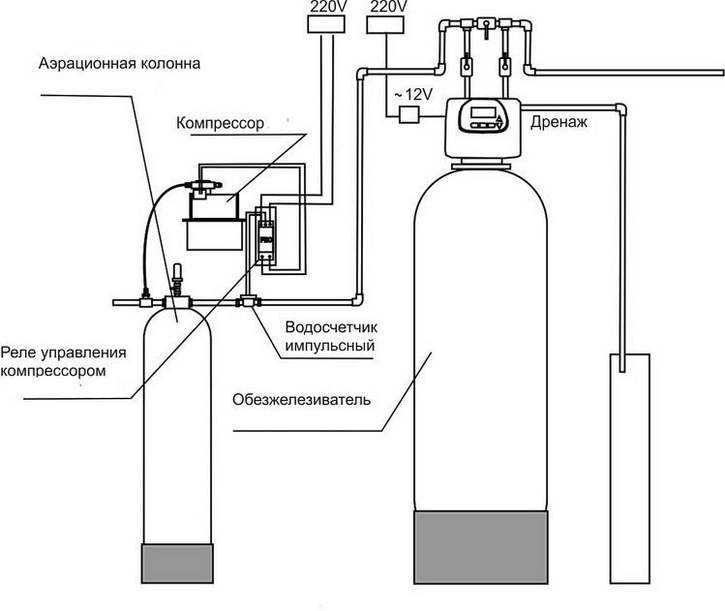 Обеззараживание воды: способы удаления бактерий и вирусов