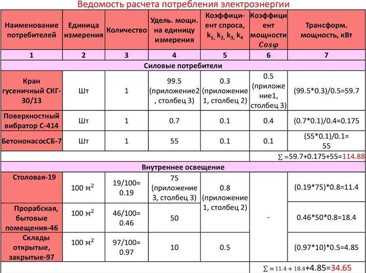 Мониторинг и анализ результатов после внедрения ограничений мощности