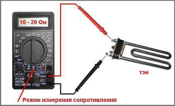 Использование ограничений мощности в промышленных контроллерах