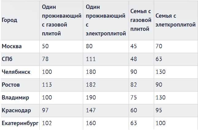 Настройка лимитов энергопотребления в операционных системах