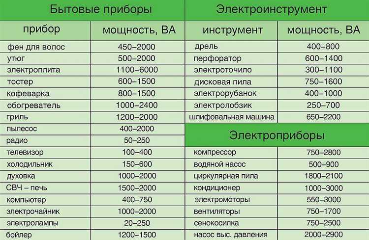 Как ограничить потребление электроэнергии по мощности Как ограничить потребление электроэнергии по мощности