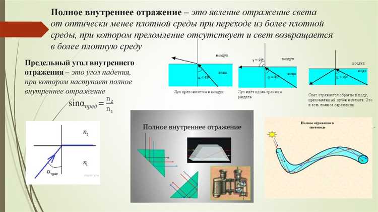 Как по ходу светового луча в призме понять, какая среда плотнее