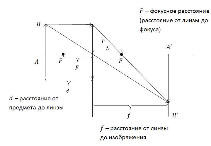 Как по углу преломления определить более плотную среду