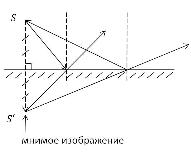 Как определить какая среда оптически более плотная