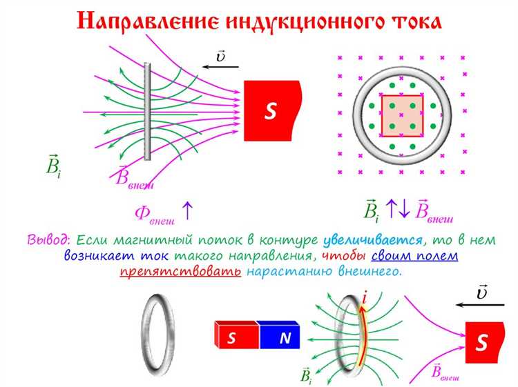 Применение закона Фарадея в расчетах индукционного тока