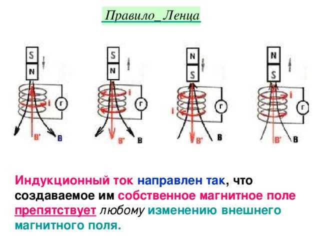 Что происходит при замкнутом контуре в магнитном поле