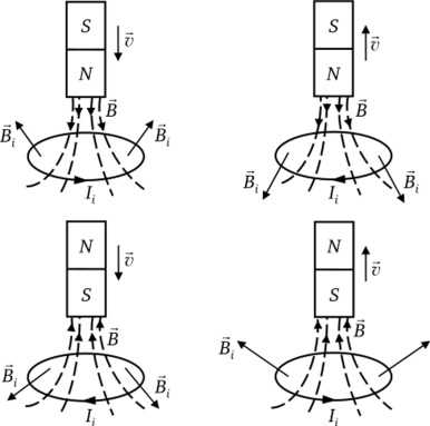 Как направление проводника влияет на индукционный ток